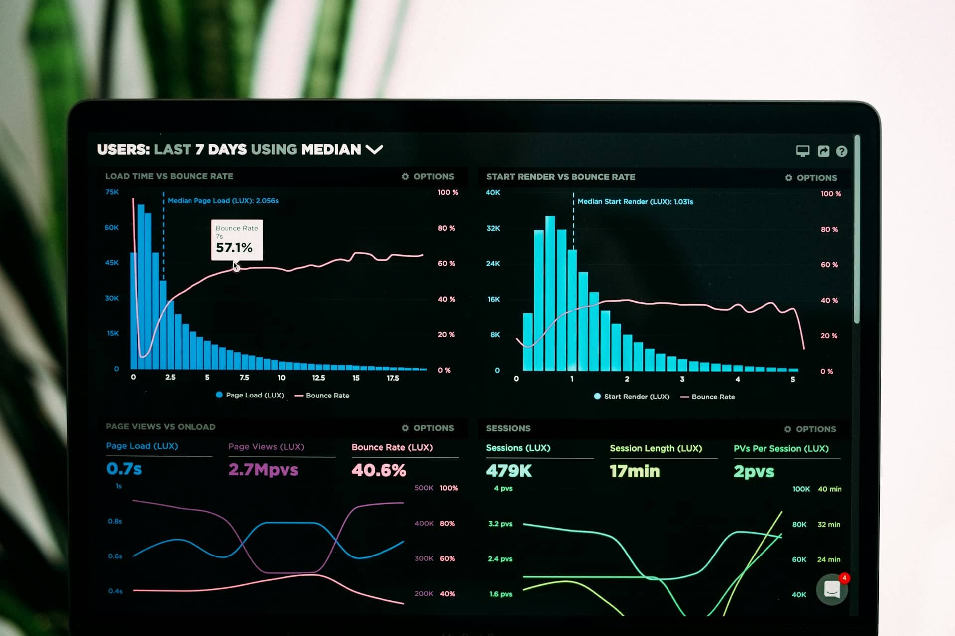 Analytics dashboard representing global digital markets