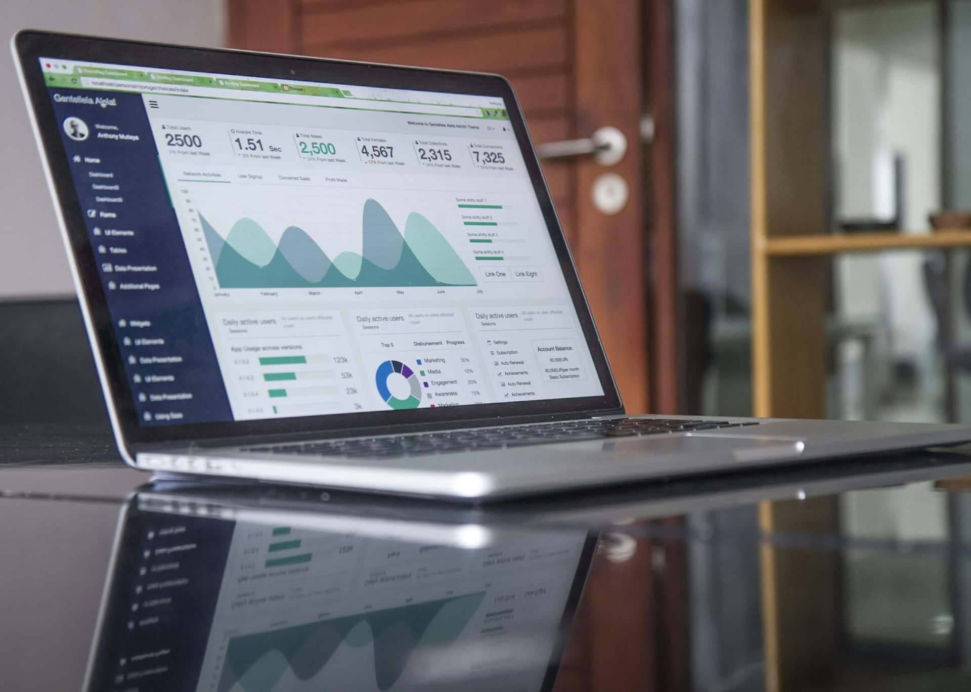 Laptop showing website analytics for international markets